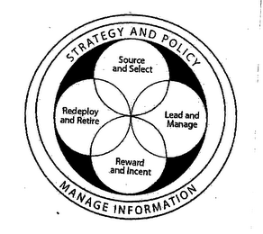 STRATEGY AND POLICY MANAGE INFORMATION SOURCE AND SELECT LEAD AND MANAGE REWARD AND INCENT REDEPLOY AND RETIRE