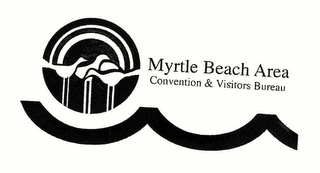 MYRTLE BEACH AREA CONVENTION & VISITORS BUREAU