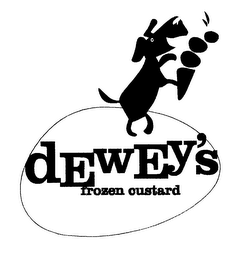 DEWEY'S FROZEN CUSTARD