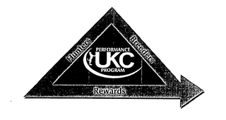 UKC PERFORMANCE PROGRAM HUNTERS BREEDERS REWARDS