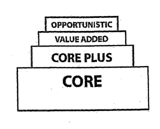 OPPORTUNISTIC VALUE ADDED CORE PLUS CORE