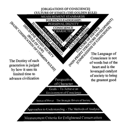 [OBLIGATIONS OF CONSCIENCE] CULTURE OF ETHICS (THE GOLDEN RULE) MEASUREMENT STANDARDS POLITICS (LEADERSHIP) PERSONAL DIGNITY CONSCIENCE CHARACTER CONVENIENCE ENLIGHTENMENT CULTURAL VALUES ECONOMICS (SELF INTEREST) CULTURE (MEDIA) ANALYSIS TRENDS DISCIPLINE WITHIN SOCIETY CULTURE OF SERVICE (RULE OF LAW) (NON-PROFIT STRUCTURE DEVELOPMENT) [BASIC CODIFICATION OF COMMON RULES] [COMPASSIONS OF CONSCIENCE] THE DISTINY OF EACH GENERATION IS JUDGED BY HOW IT USES ITS LIMITED TIME TO ADVANCE CIVILIZATION THE LANGUAGE OF CONSCIENCE IS NOT OF WORDS BUT OF THE HEART AND IS THE LEVERAGED CATALYST OF SOCIETY TO BRING THE GREATEST GOOD PRESPECTIVE OF CHARACTER GOALS - TO ACHIEVE AN ENVIRONMENT OF CONSCIENCE ARENAS OF POWER THE STRATEGIC DRIVERS OF SOCIETY APPROACHES TO UNDERSTANDING - THE METHODS OF ANALYSIS MEASUREMENT CRITERIA FOR ENLIGHTENED CONSERVATISM THE DESTINY OF EACH GENERATION IS JUDGED BY HOW IT USES ITS LIMITED TIME TO ADVANCE CIVILIZATION THE LANGUAGE OF CONSCIENCE IS NOT OF WORDS BUT OF THE HEART AND IS LEVERAGED CATALYST OF SOCIETY TO BRING THE GREATEST GOOD