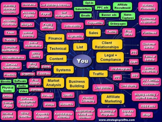 HANDLING MERCHANT ACCOUNTS INSURANCE LIST BUILDING ACTIVITIES SALESLETTERS OPT-IN PPC ADS AFFILIATE RECRUITMENT RETURNS PROCESSING ACCOUNTS PAYABLE PAYROLL LIST MANAGEMENT EMAILS BANNER ADS NAME-CAPTURES TESTIMONIAL ACQUISITION ACCOUNTS RECEIVABLE BUDGETS PAYING AFFILIATES DELIVERABILITY COPYWRITING ORDERPAGES TAXES VENDOR SOURCING FINANCE SEGMENTING SALES TESTING FREE OFFERS FULFILLMENT TRACKING COMPUTER MAINTENANCE SERVER MAINTENANCE TECHNICAL LIST CLIENT RELATIONSHIPS CUSTOMER SERVICE SITE MAINTENANCE WHITE LISTING CONTENT YOU LEGAL COMPLIANCE FTC TERMS OF SERVICE SOFTWARE DEVELOPMENT BLOG ENTRIES EZINE SYSTEMS TRAFFIC VIRAL PROGRAMS SPAM BANNER ADVERTISING PRODUCTS GRAPHICS ECOURSES PPC SEO EBOOKS SOFTWARE FREE REPORTS MARKET ANALYSIS BUSINESS BUILDING LINK BUILDING LINK BUYING JV AFFILIATE RECRUITMENT PHYSICAL BOOKS AUDIO VIDEO BONUSES SURVEYS UPSELLS PRODUCT LICENSING AFFILIATE MARKETING BUYING EXISTING EXPIRED DOMAINS ARTICLES CONTENT PAGES SOFTWARE DEVELOPMENT REQUESTS BUMPS BACKENDS INTERNAL SYSTEMS NICHE DETECTIVE KEYWORDS RESEARCH ASK DATABASE ACTIVITIES ACQUISITION OF RELATED WEB BUSINESS SCANNING OF PROGRAMS SEPARATE SITES RSS FEEDS BLOGS WWW.STRATEGICPROFITS.COM