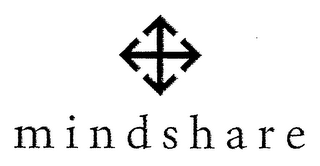 MINDSHARE