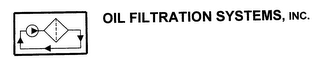 OIL FILTRATION SYSTEMS, INC.