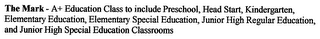 A + EDUCATION CLASSROOM TO INCLUDE PRESCHOOL, HEADSTART, KINDERGARTEN, ELEMENTARY EDUCATION, ELEMENTARY SPECIAL EDUCATION, JUNIOR HIGH REGULAR EDUCATION AND JUNIOR HIGH SPECIAL EDUCATION CLASSROOMS
