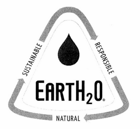 EARTH2O SUSTAINABLE RESPONSIBLE NATURAL