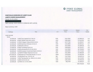 JYSKE GLOBAL ASSET MANAGEMENT