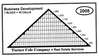 TURNER COLE COMPANY REAL ESTATE SERVICES BUSINESS DEVELOPMENT 1 BLOCK = 10 CALLS 2008 1,860 1,820 1,740 1,620 1,460, 1,260 1,020 720 380