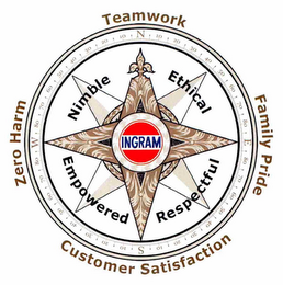 INGRAM TEAMWORK FAMILY PRIDE CUSTOMER SATISFACTION ZERO HARM NIMBLE ETHICAL RESPECTFUL EMPOWERED