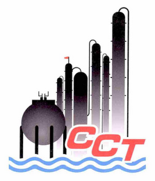 CCT