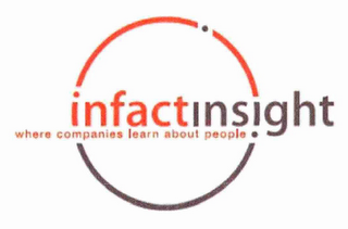 INFACTINSIGHT WHERE COMPANIES LEARN ABOUT PEOPLE