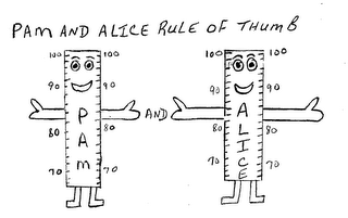 PAM AND ALICE RULE OF THUMB PAM ALICE