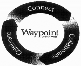 CONNECT COLLABORATE CELEBRATE WAYPOINT LIVING SPACES