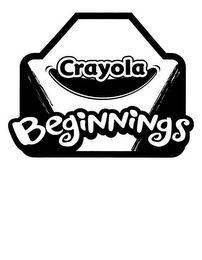 CRAYOLA BEGINNINGS