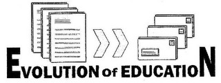 EVOLUTION OF EDUCATION