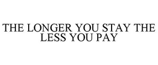 THE LONGER YOU STAY THE LESS YOU PAY