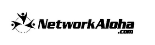 NETWORKALOHA .COM