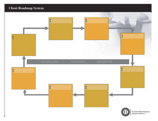 CLIENT ROADMAP SYSTEM, ACCUMULATION, PROTECTION, DISTRIBUTION.