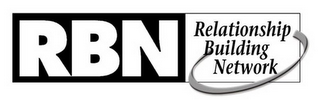 RBN RELATIONSHIP BUILDING NETWORK