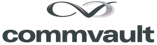 CV COMMVAULT