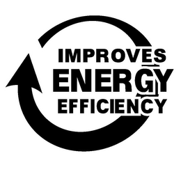 IMPROVES ENERGY EFFICIENCY
