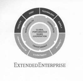 EXTENDED ENTERPRISE GLOBAL PERFORMANCE BASED COOPERATION RESPONSIBILITY COMPETITION TRANSPARENCY QUALITY COST TECHNOLOGY SUPPLY COMMUNICATION COMMITMENT INTEGRITY