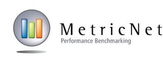 METRICNET PERFORMANCE BENCHMARKING