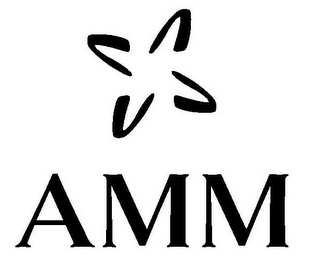 AMM