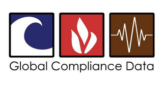 GLOBAL COMPLIANCE DATA