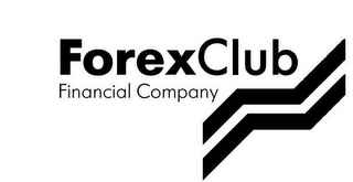 FOREXCLUB FINANCIAL COMPANY