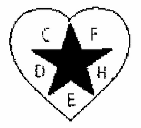 CFHED