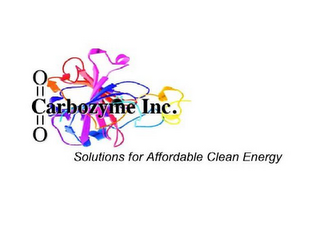 CARBOZYME INC. SOLUTIONS FOR AFFORDABLE CLEAN ENERGY