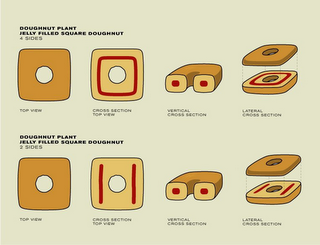 DOUGHNUT PLANT JELLY FILLED SQUARE DOUGHNUT