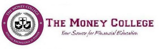 THE MONEY COLLEGE APPLIED KNOWLEDGE IS POWER THE MONEY COLLEGE YOUR SOURCE FOR FINANCIAL EDUCATION NON SEBI SED ALIIS