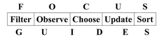 FOCUS FILTER OBSERVE CHOOSE UPDATE SORT GUIDES