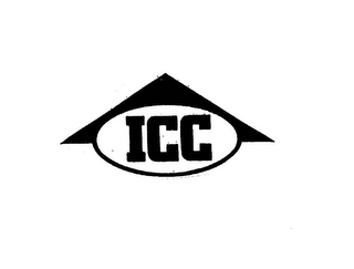 ICC