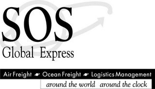 SOS GLOBAL EXPRESS AIR FREIGHT OCEAN FREIGHT LOGISTICS MANAGEMENT AROUND THE WORLD AROUND THE CLOCK