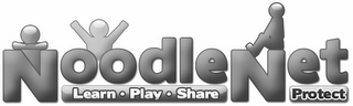 NOODLENET LEARN PLAY SHARE PROTECT