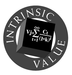 INTRINSIC VALUE