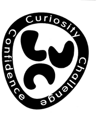 CURIOSITY CHALLENGE CONFIDENCE CCC