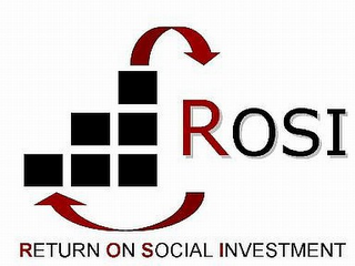 ROSI RETURN ON SOCIAL INVESTMENT