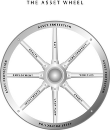 THE ASSET WHEEL ASSET PROTECTION ASSET PROTECTION ASSET PROTECTION ASSET PROTECTION INVESTMENTS EMPLOYMENT HEALTH LIFE HOME/PROPERTY VEHICLES CREDIT CASH FLOW INVESTMENTS