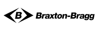 B BRAXTON-BRAGG