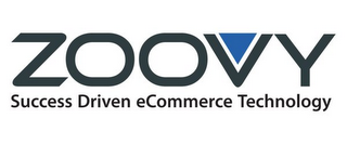 ZOOVY SUCCESS DRIVEN ECOMMERCE TECHNOLOGY