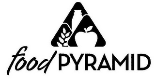 FOOD PYRAMID