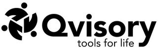 QVISORY TOOLS FOR LIFE