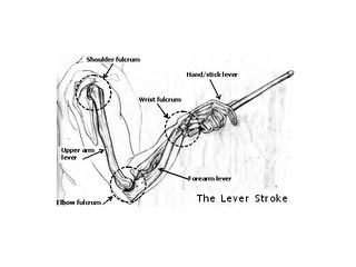 THE LEVER STROKE