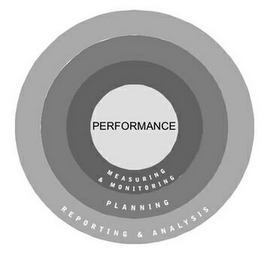 PERFORMANCE MEASURING & MONITORING PLANNING REPORTING & ANALYSIS