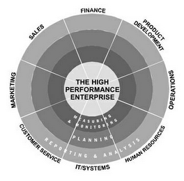 THE HIGH PERFORMANCE ENTERPRISE MEASURING & MONITORING PLANNING REPORTING & ANALYSIS FINANCE PRODUCT DEVELOPMENT OPERATIONS HUMAN RESOURCES IT/SYSTEMS CUSTOMER SERVICES MARKETING SALES